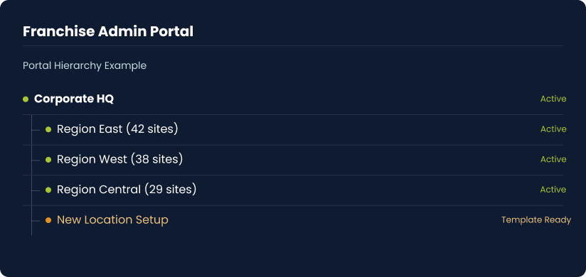 Franchise Admin Portal