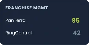 Franchise Mgmt