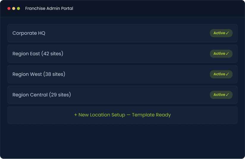 One Portal. Every Location.