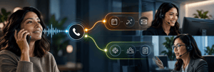 PanTerra call routing visual connecting a bilingual caller to reception and qualified interpretation paths for support